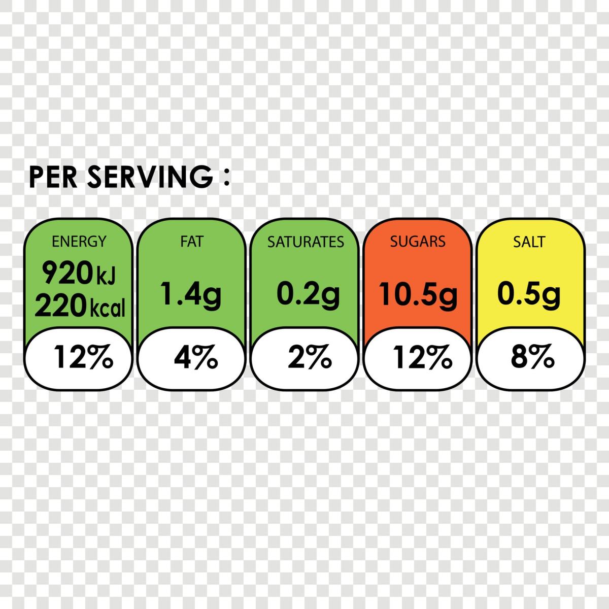 Traffic light system of labelling food