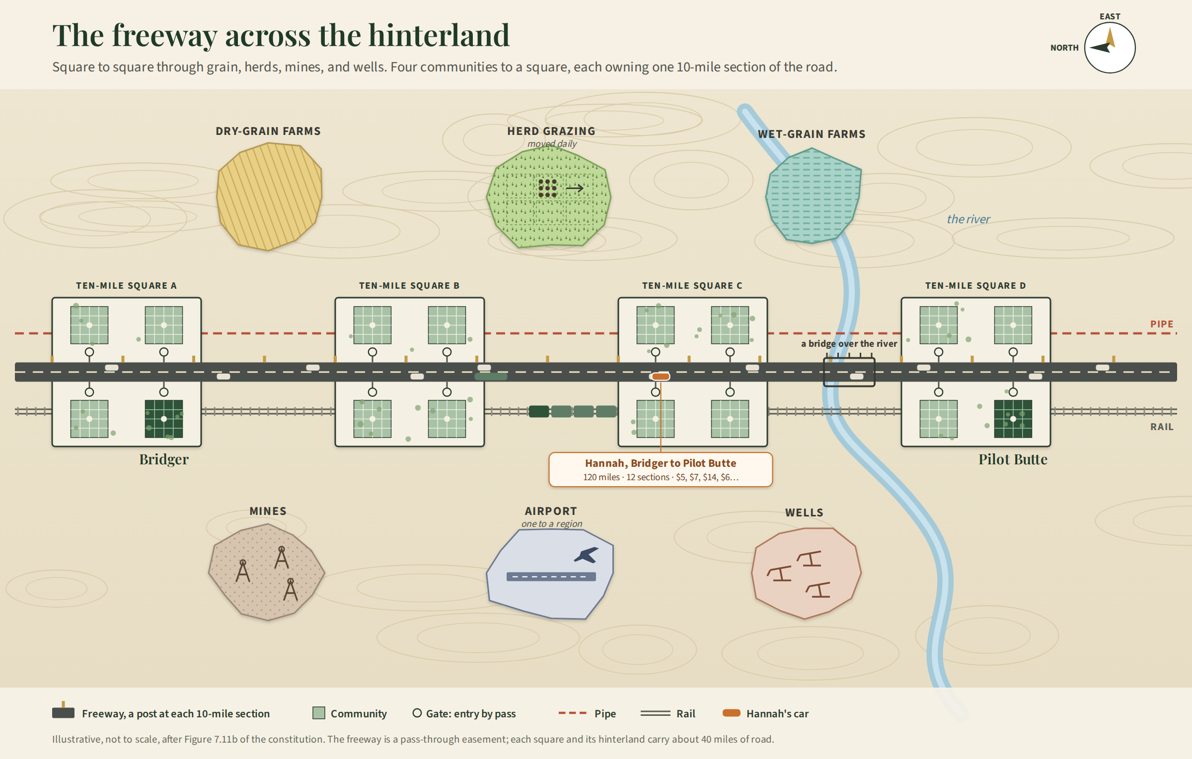 Illustrated map of four ten-mile squares, each with four communities and their gates, joined by a freeway through a hinterland of farms, grazing, mines, wells, a river, and an airport