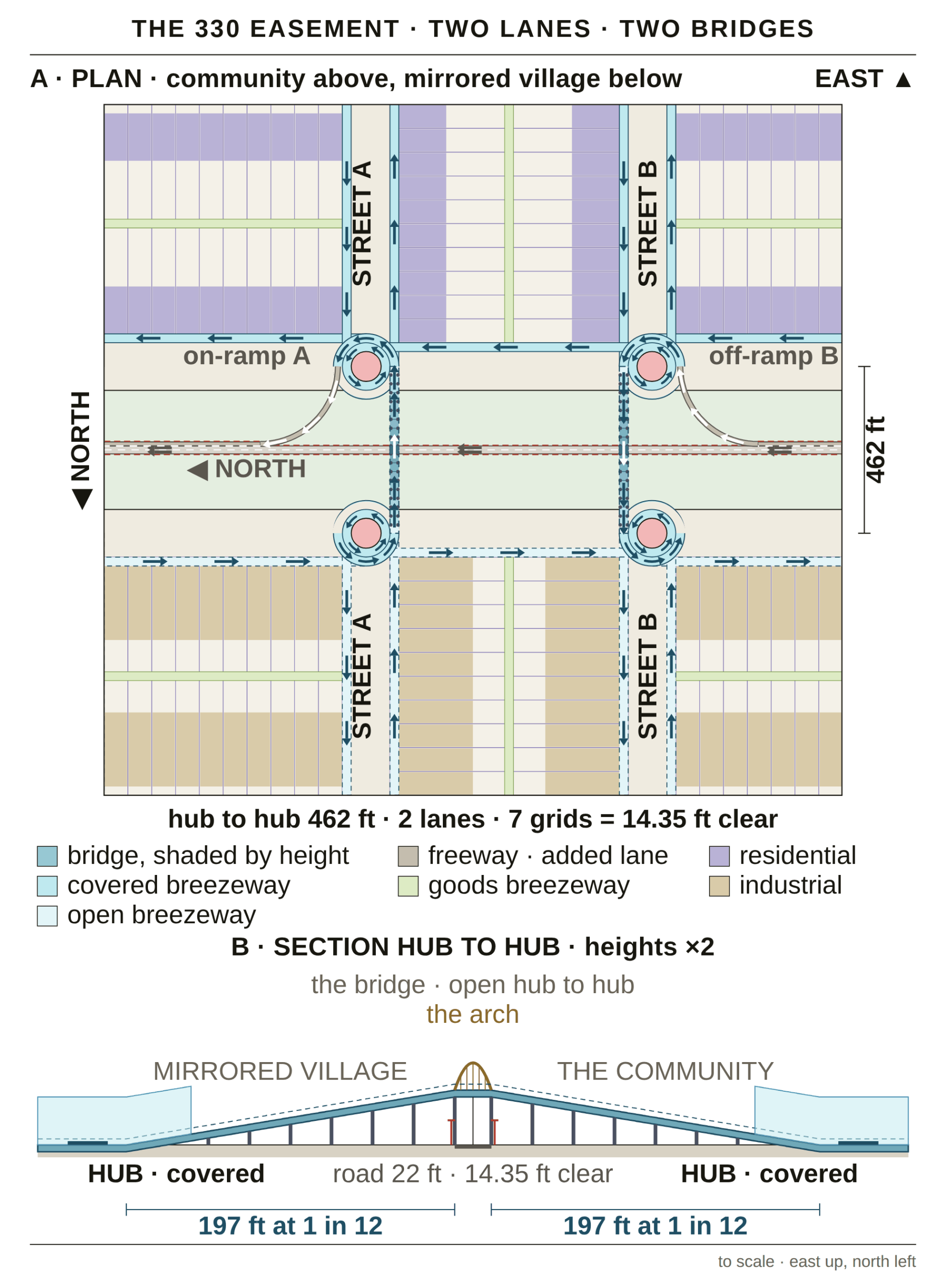 The 330 Easement