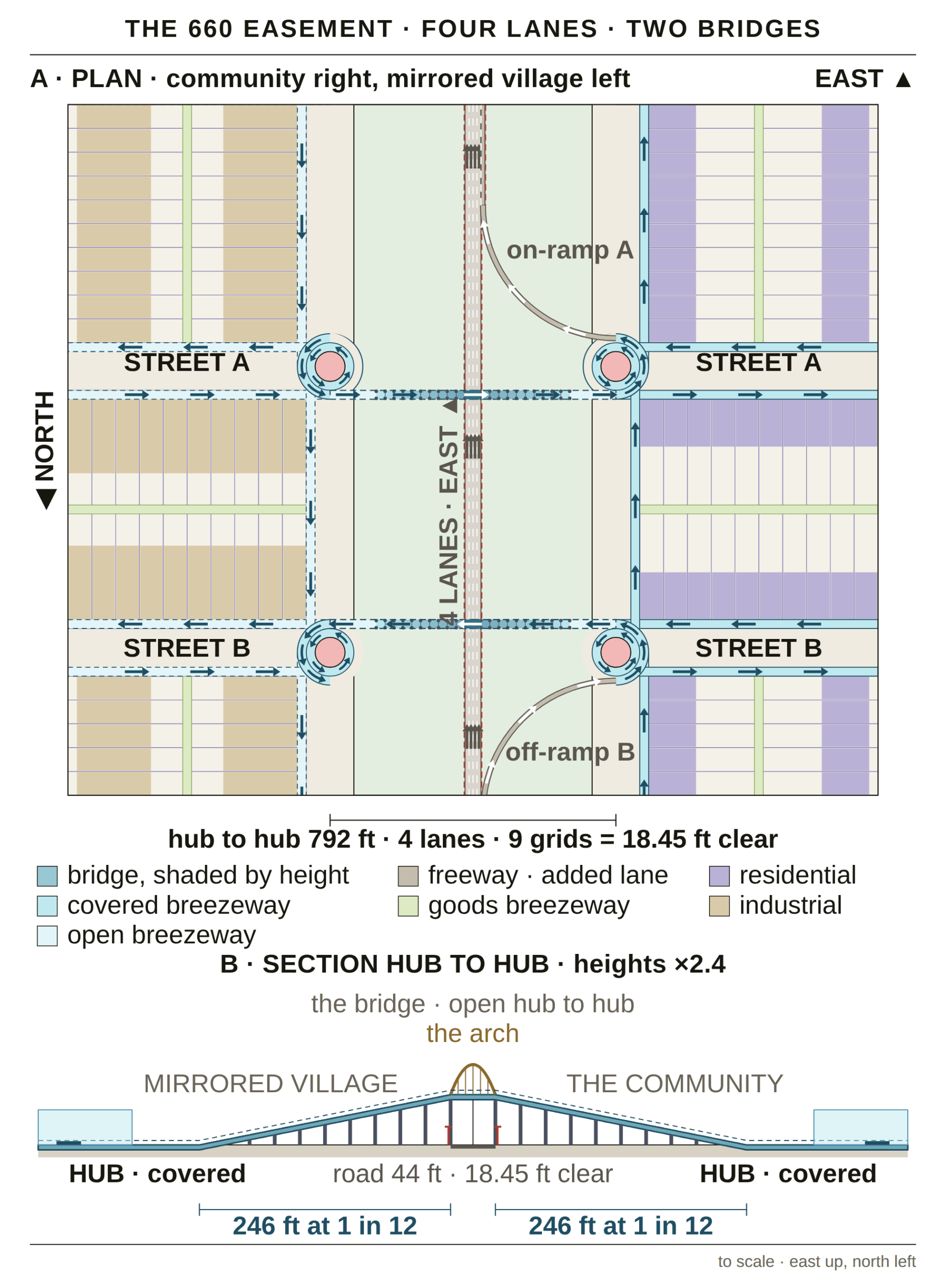 The 660 Easement
